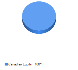 bmo tactical dividend etf fund mer