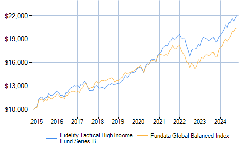 bmo tactical dividend etf fund mer