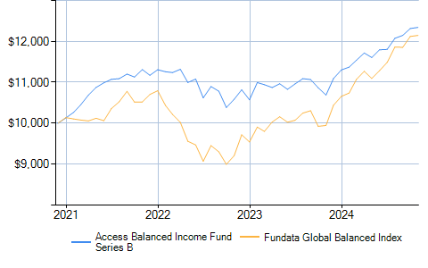 bmo tactical dividend etf fund d