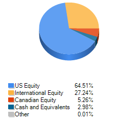 bmo tactical balanced fund