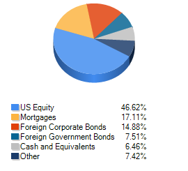 bmo tactical dividend etf fund mer